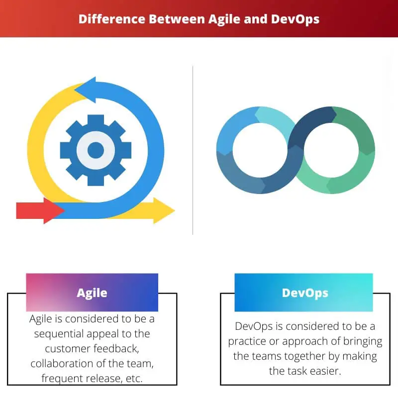 Difference Between Agile and DevOps