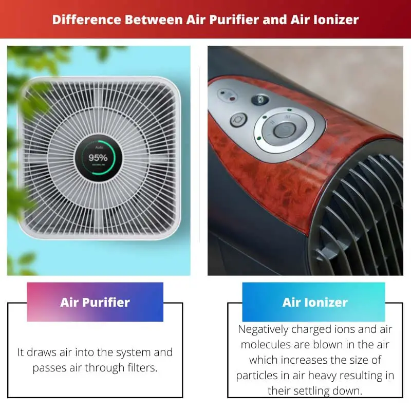 Difference Between Air Purifier and Air Ionizer