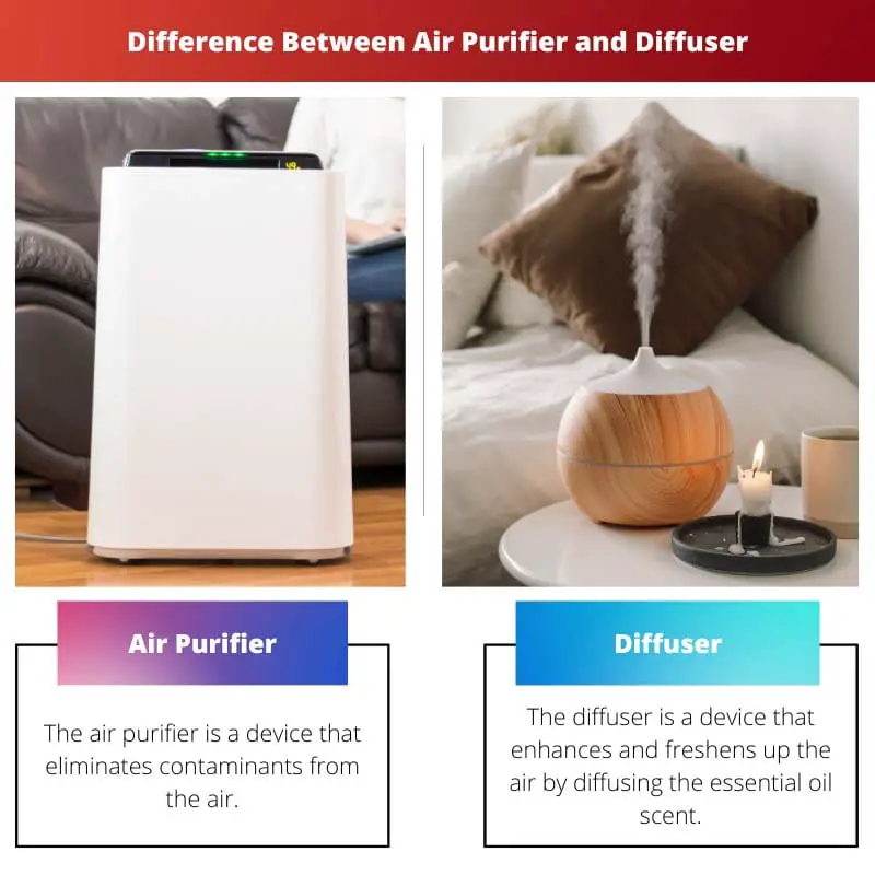 Difference Between Air Purifier and Diffuser