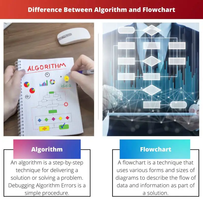 Difference Between Algorithm and Flowchart