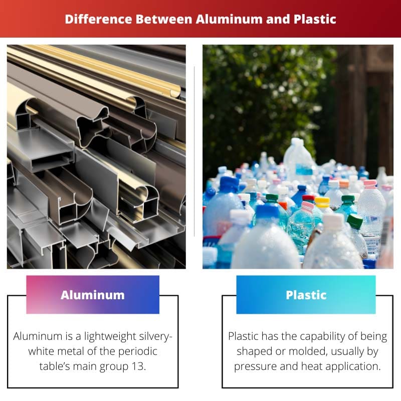 Difference Between Aluminum and Plastic
