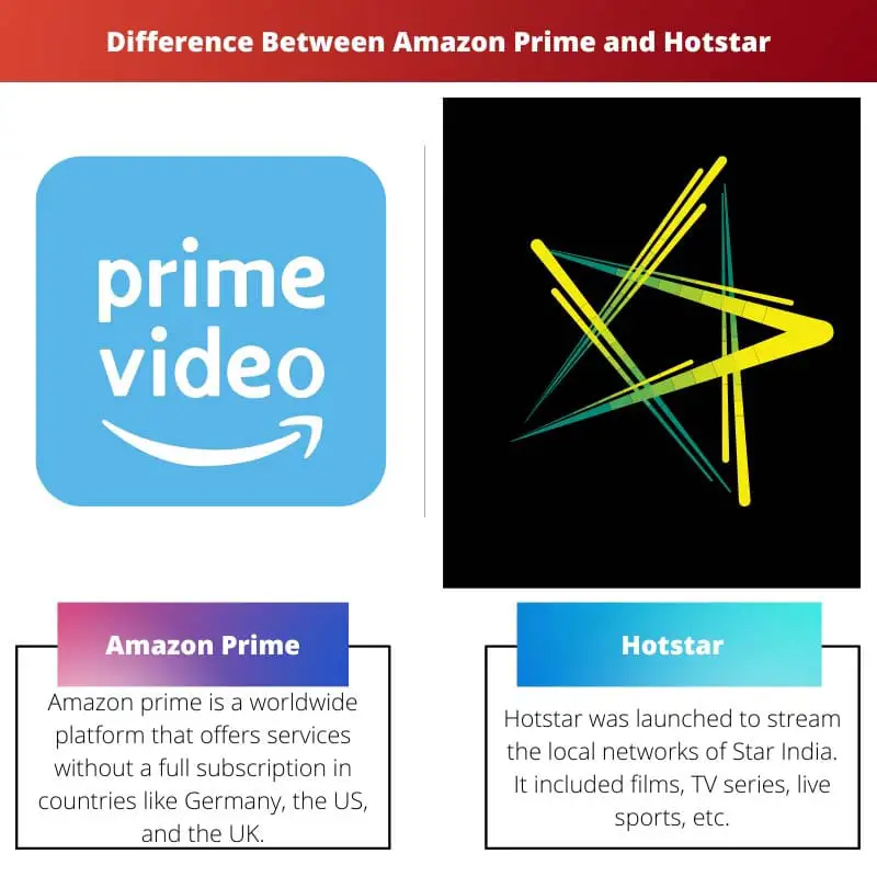 Difference Between Amazon Prime and Hotstar