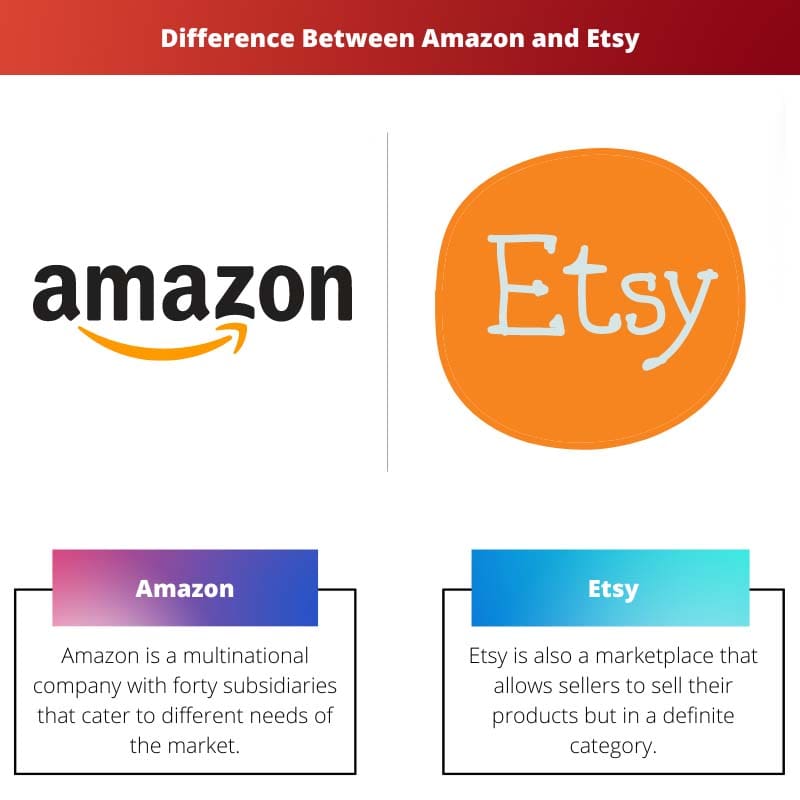 Difference Between Amazon and Etsy