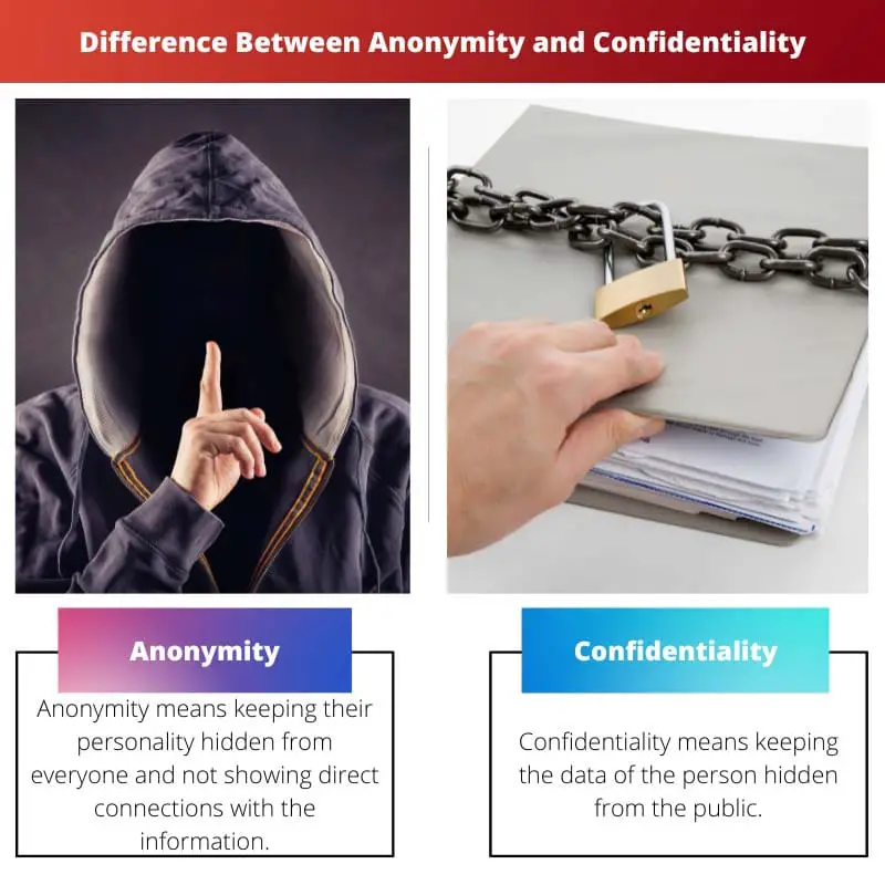 Difference Between Anonymity and Confidentiality