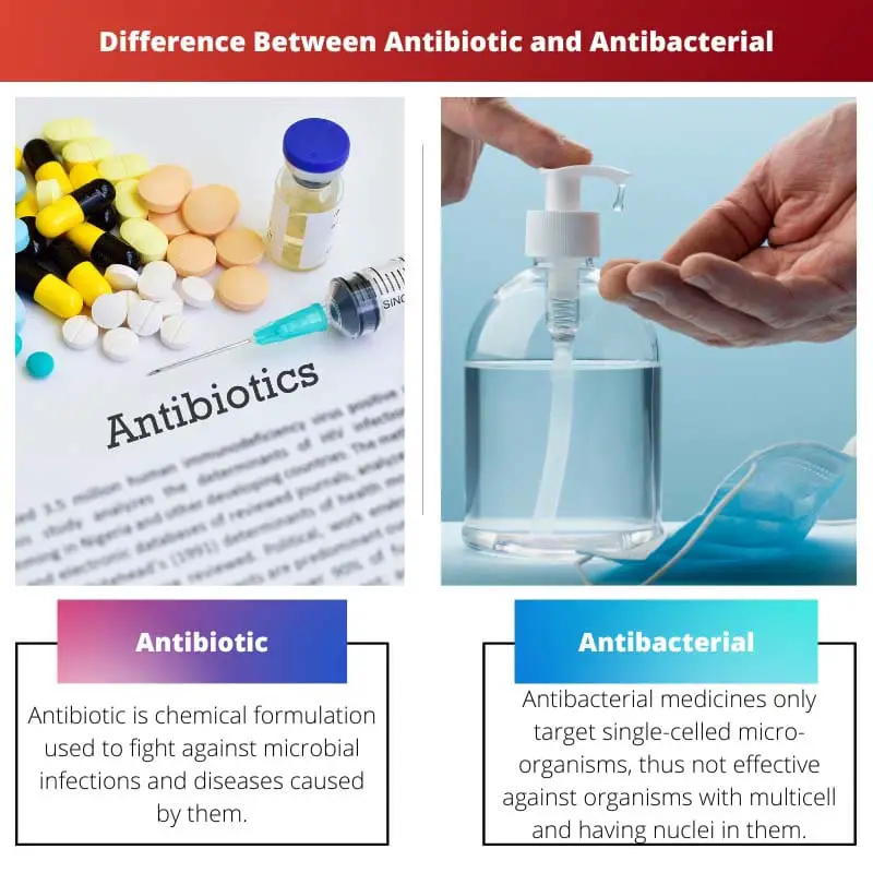 Difference Between Antibiotic and Antibacterial