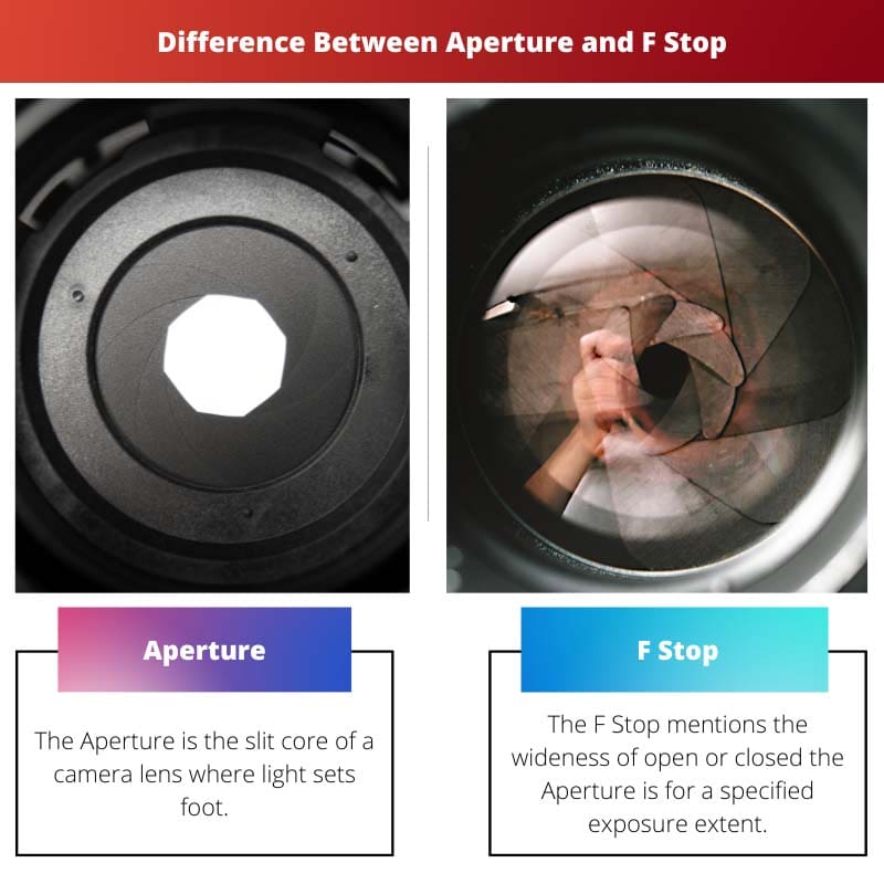 Difference Between Aperture and F Stop