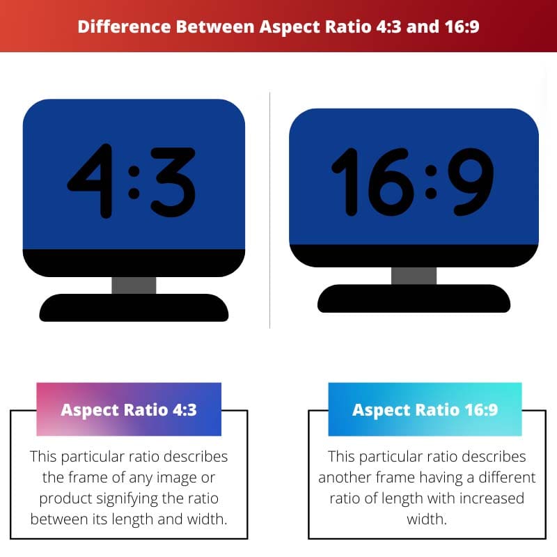 Difference Between Aspect Ratio 43 and 169