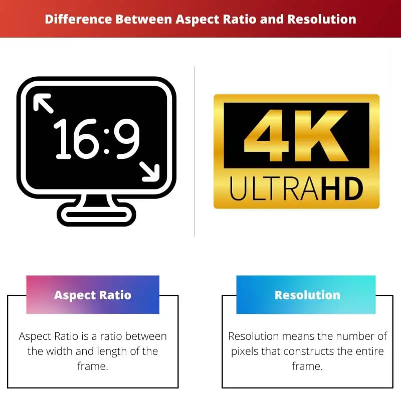 Difference Between Aspect Ratio and Resolution