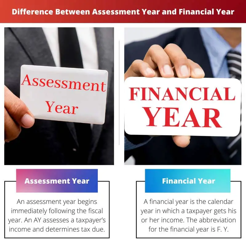 Difference Between Assessment Year and Financial Year