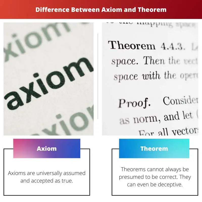 Difference Between Axiom and Theorem