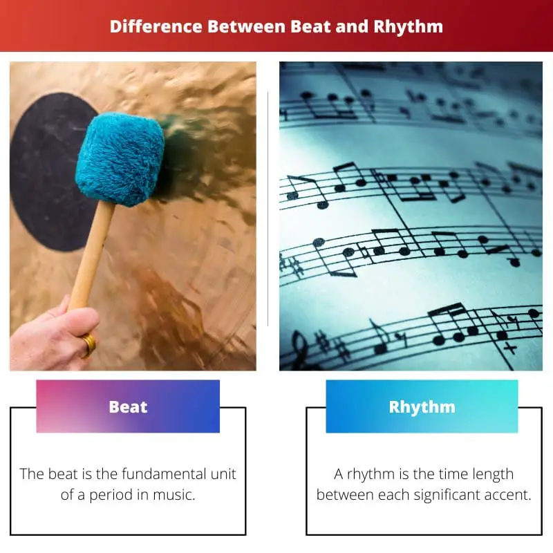 Difference Between Beat and Rhythm