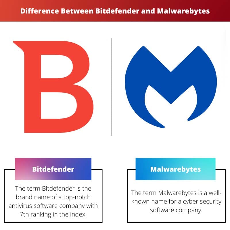 Difference Between Bitdefender and Malwarebytes