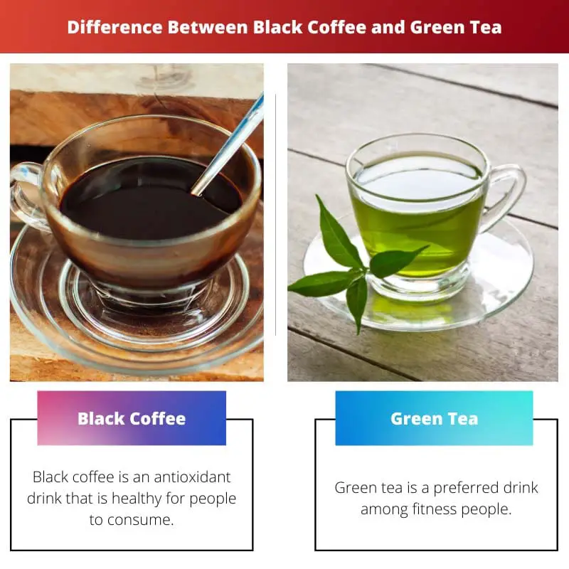 Difference Between Black Coffee and Green Tea