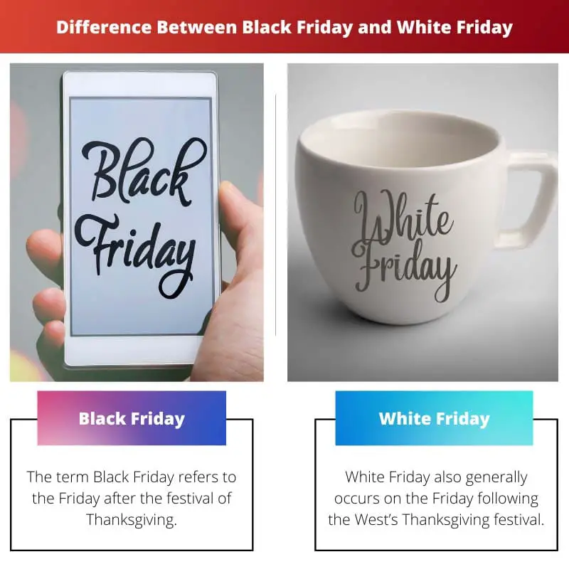 Difference Between Black Friday and White Friday