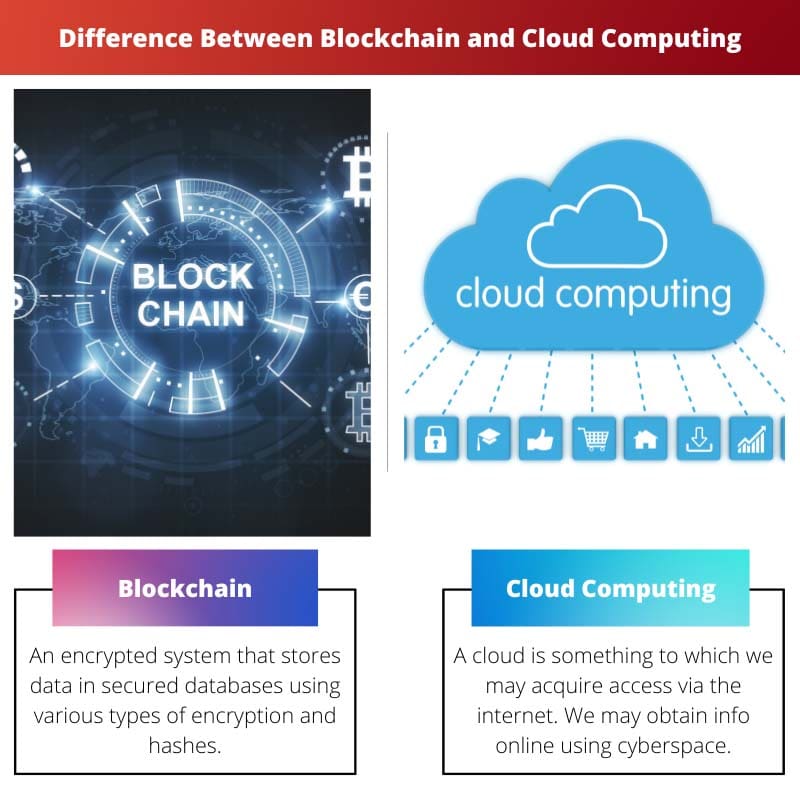 Difference Between Blockchain and Cloud Computing