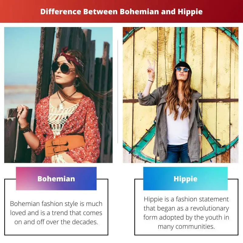 Difference Between Bohemian and Hippie