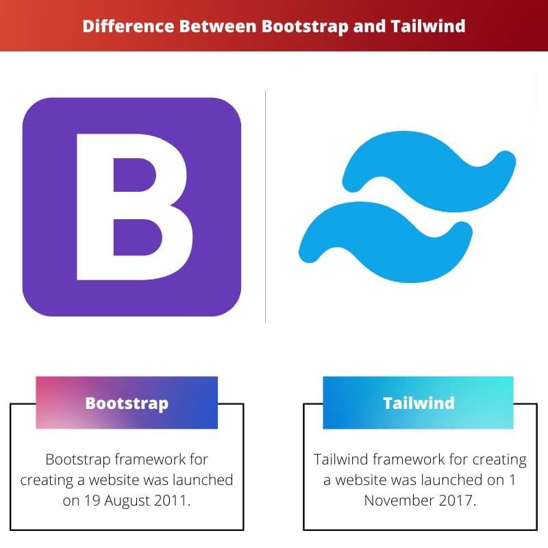 Difference Between Bootstrap and Tailwind