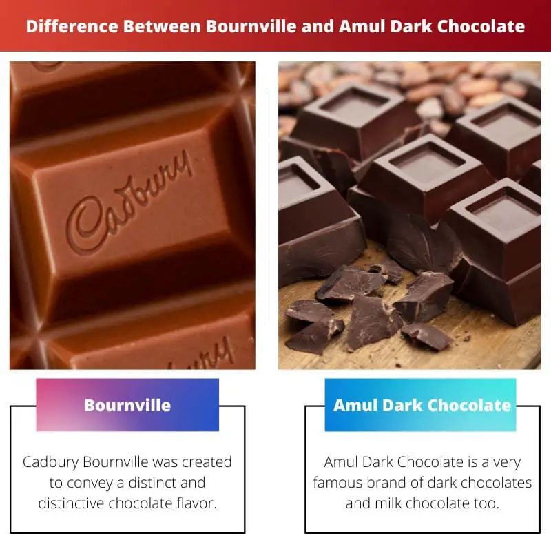 Difference Between Bournville and Amul Dark Chocolate