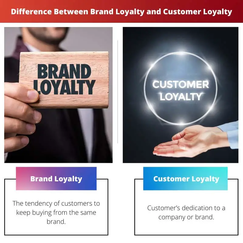 Difference Between Brand Loyalty and Customer Loyalty
