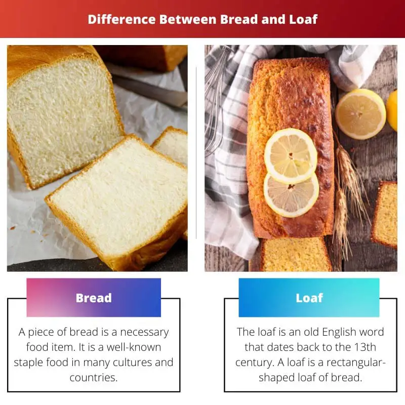 Difference Between Bread and Loaf