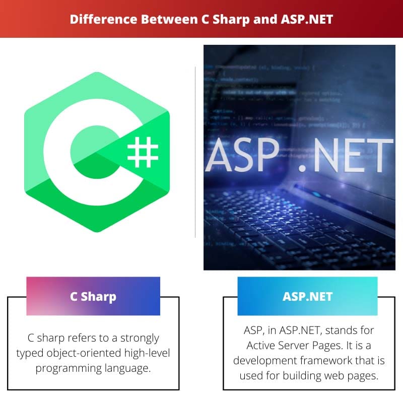 Difference Between C Sharp and ASP.NET