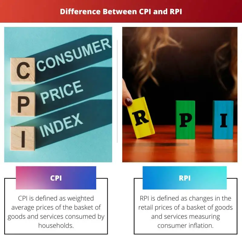 Difference Between CPI and RPI