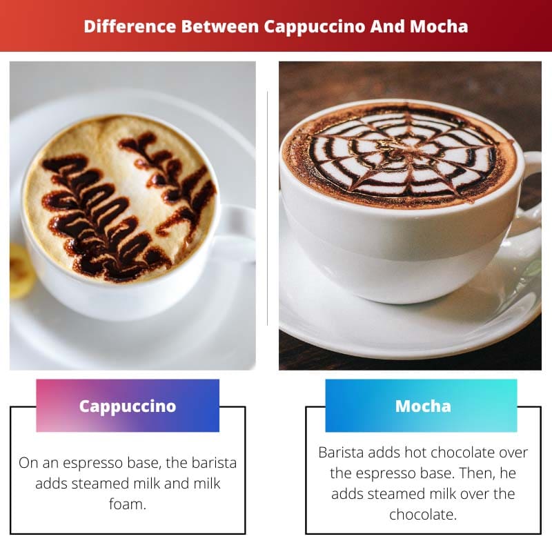 Difference Between Cappuccino And Mocha