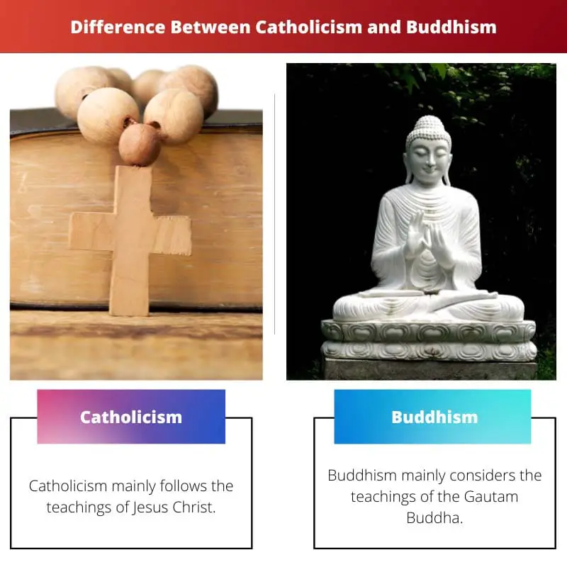 Difference Between Catholicism and Buddhism
