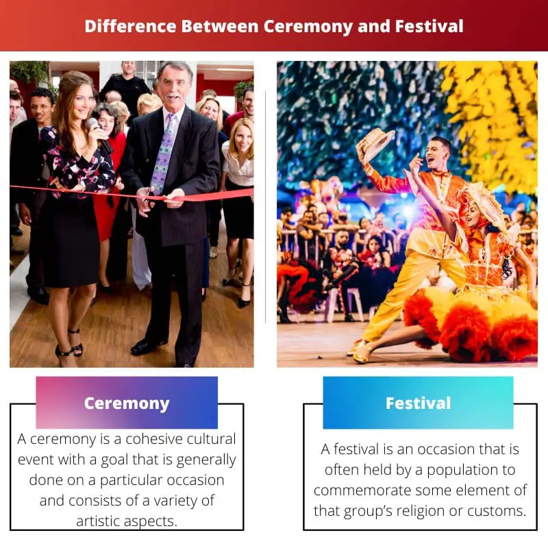 Difference Between Ceremony and Festival