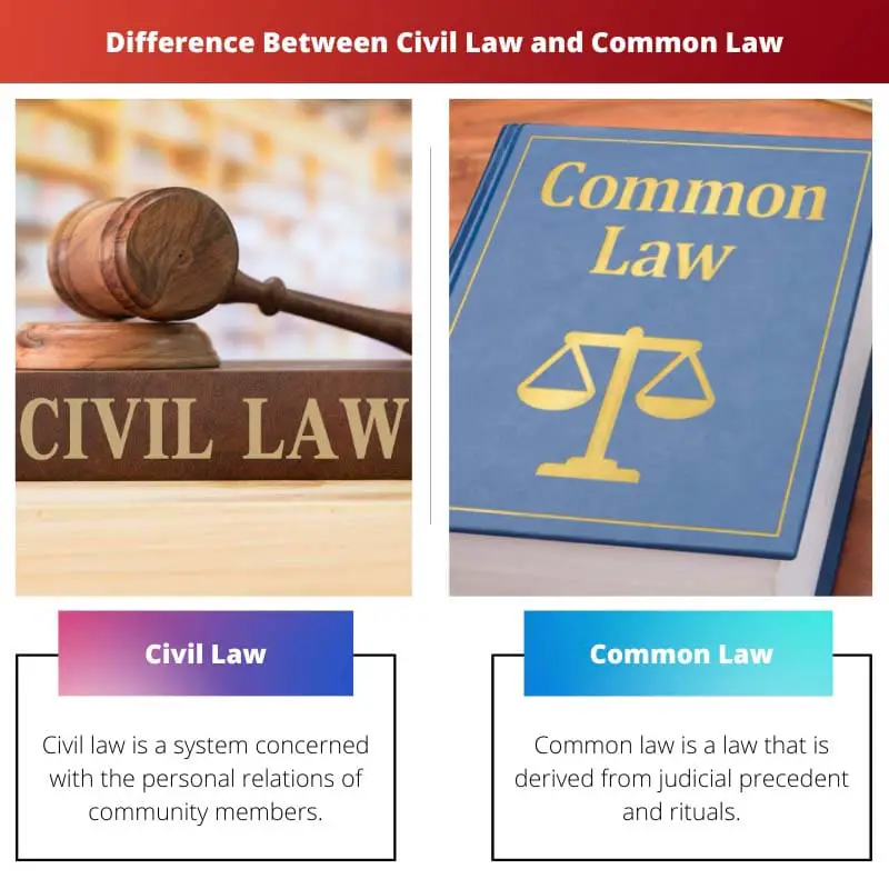 Difference Between Civil Law and Common Law