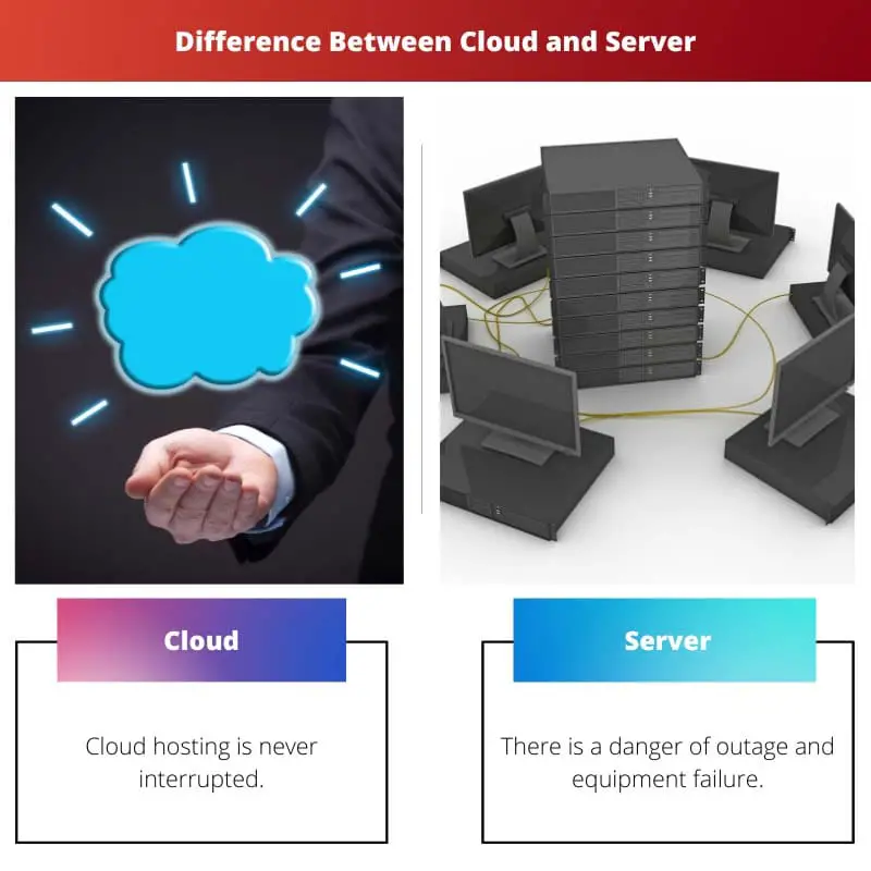 Difference Between Cloud and Server
