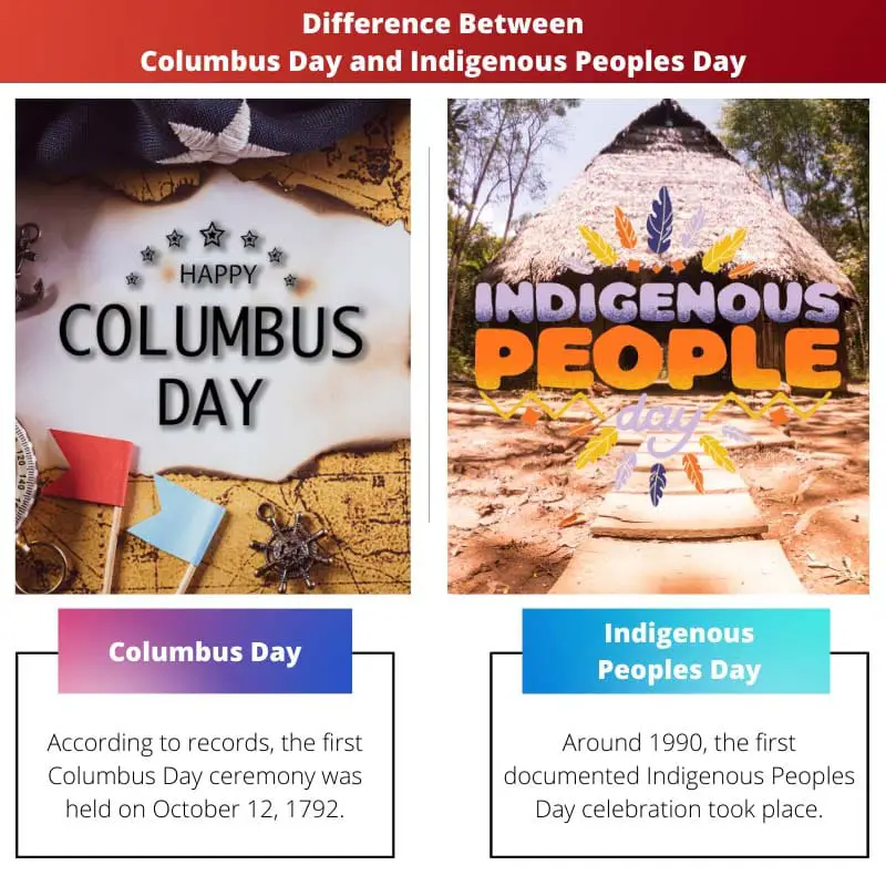 Difference Between Columbus Day and Indigenous Peoples Day