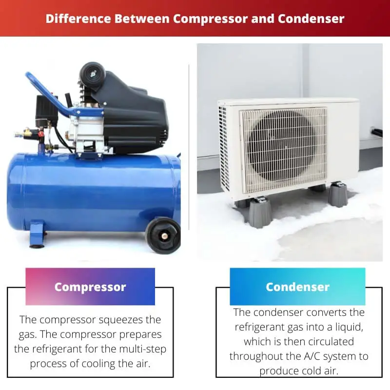 Difference Between Compressor and Condenser