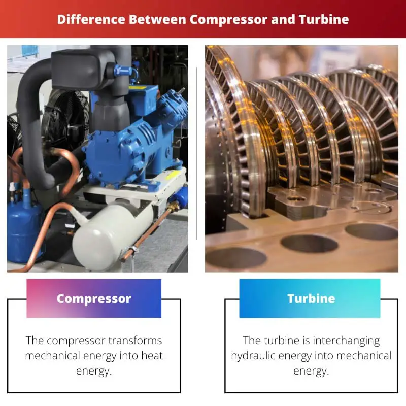 Difference Between Compressor and Turbine