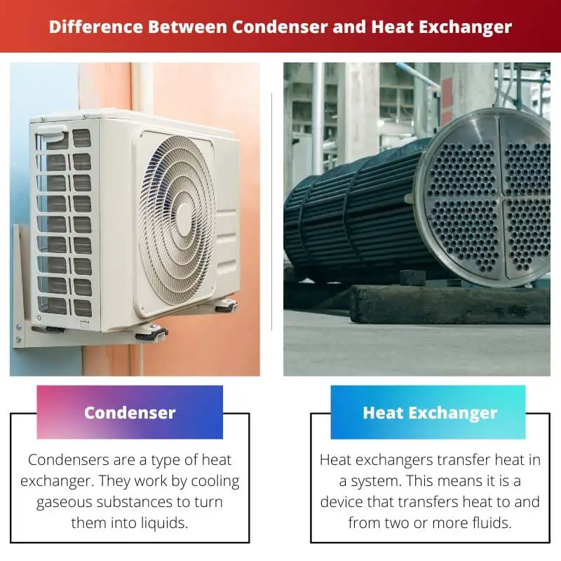 Difference Between Condenser and Heat