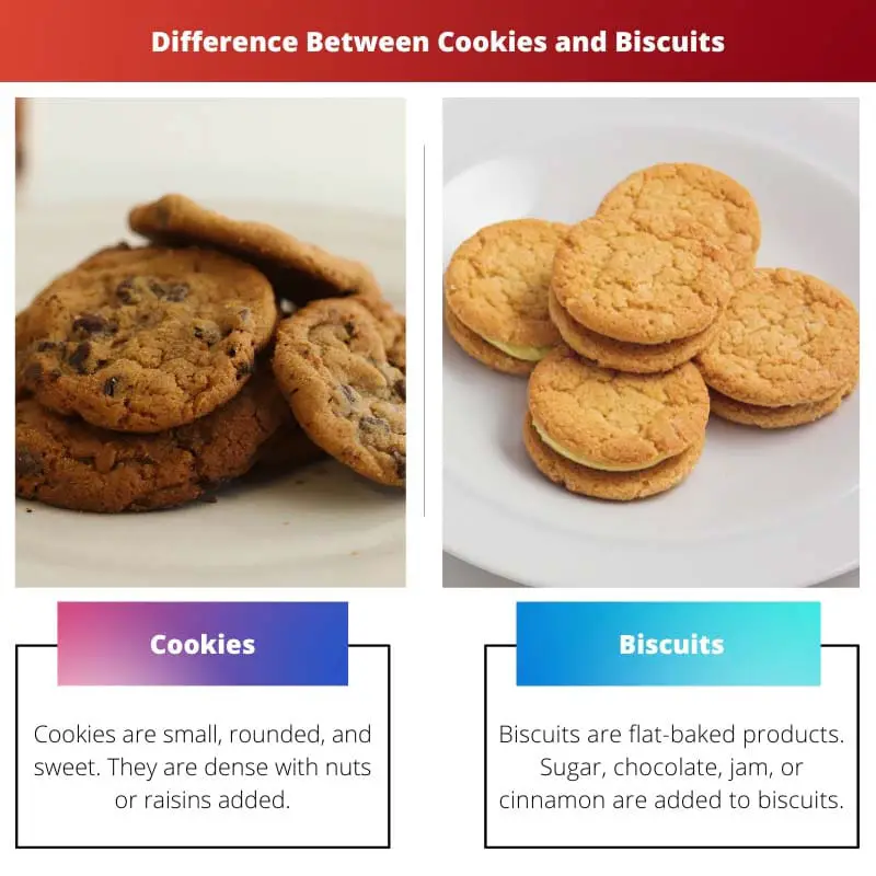 Difference Between Cookies and Biscuits