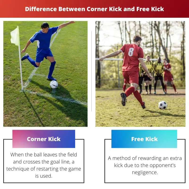 Difference Between Corner Kick and Free Kick