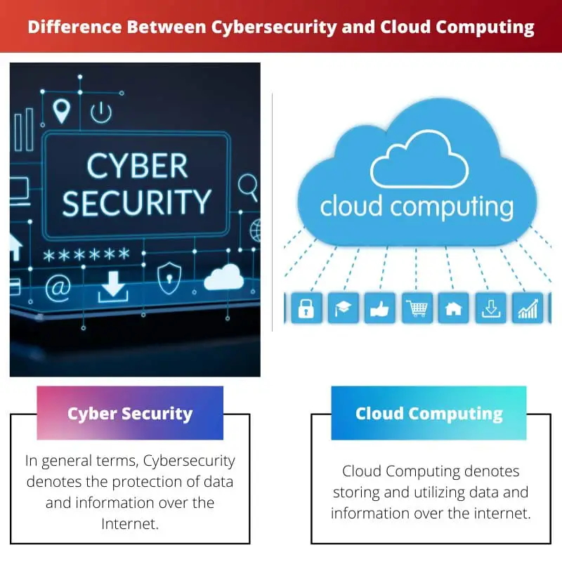 Difference Between Cybersecurity and Cloud Computing