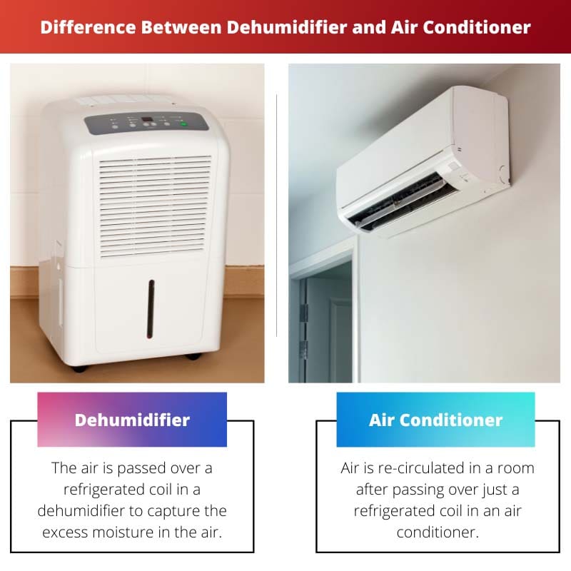 Difference Between Dehumidifier and Air Conditioner