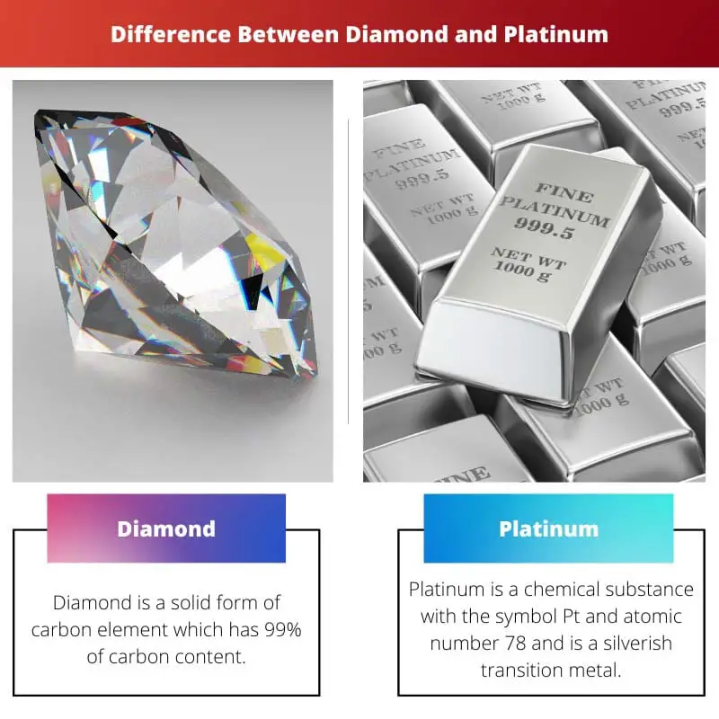Difference Between Diamond and Platinum