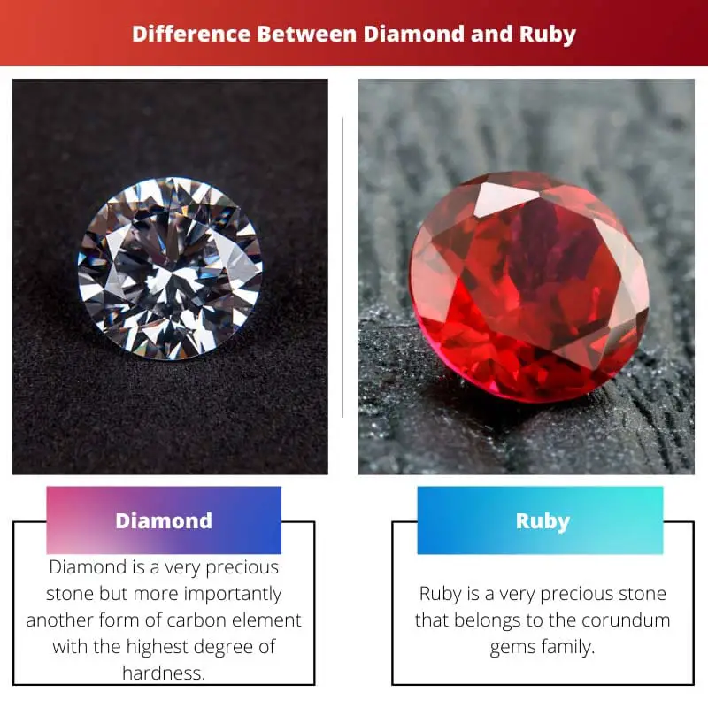 Difference Between Diamond and Ruby