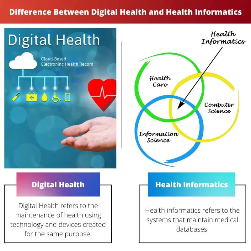 Difference Between Digital Health and Health Informatics