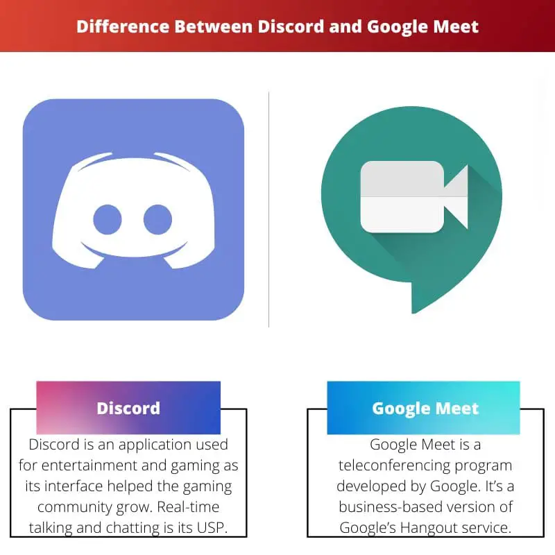 Difference Between Discord and Google Meet