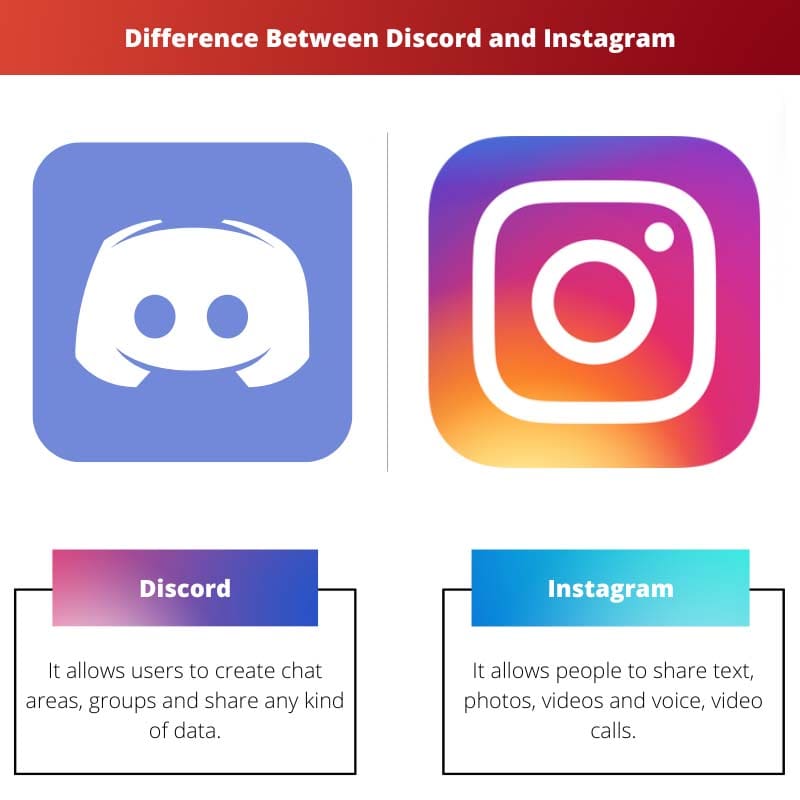 Difference Between Discord and Instagram