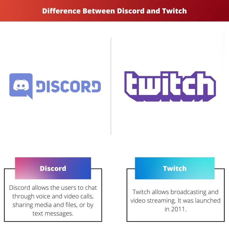 Difference Between Discord and Twitch