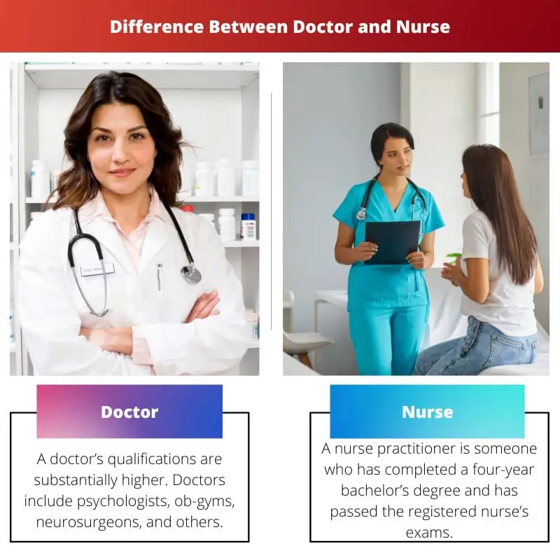 Difference Between Doctor and Nurse