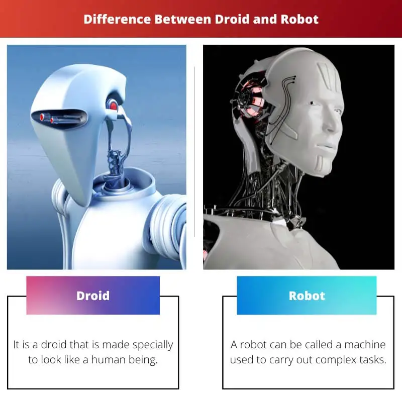 Difference Between Droid and Robot