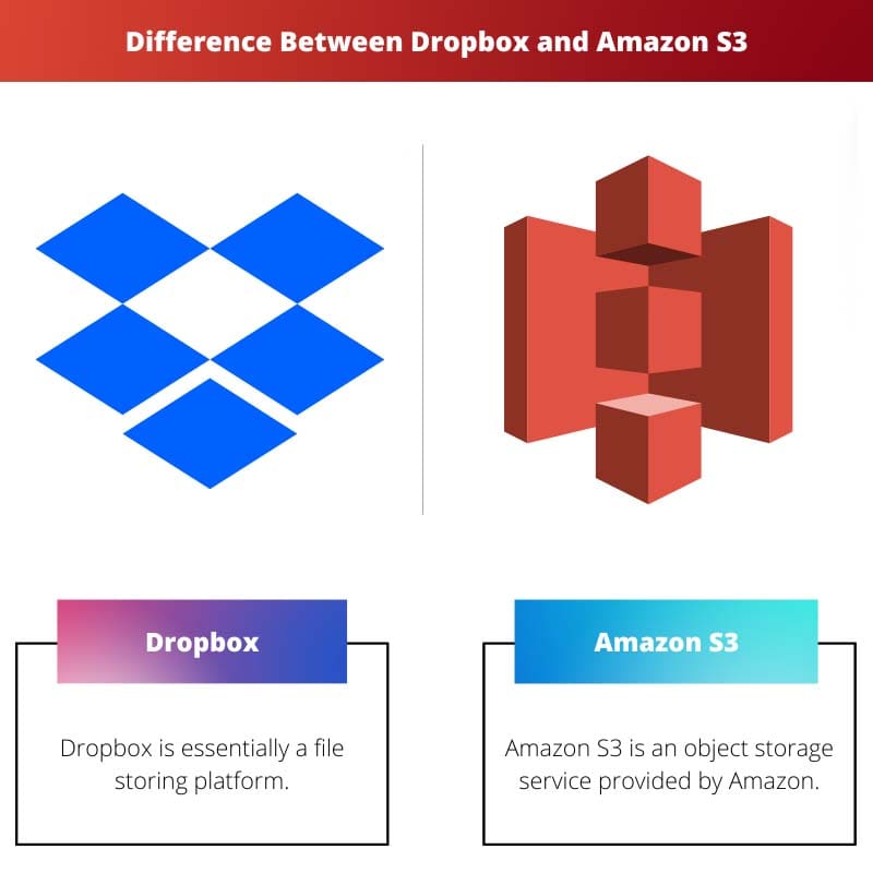 Difference Between Dropbox and Amazon S3 With Title