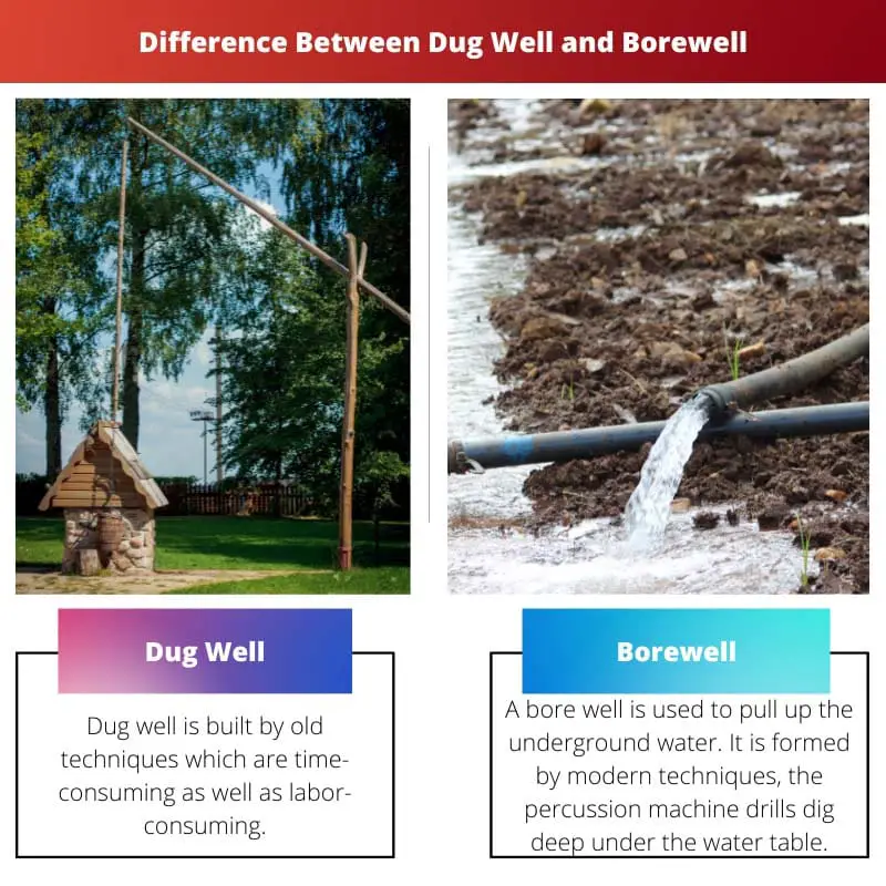 Difference Between Dug Well and Borewell