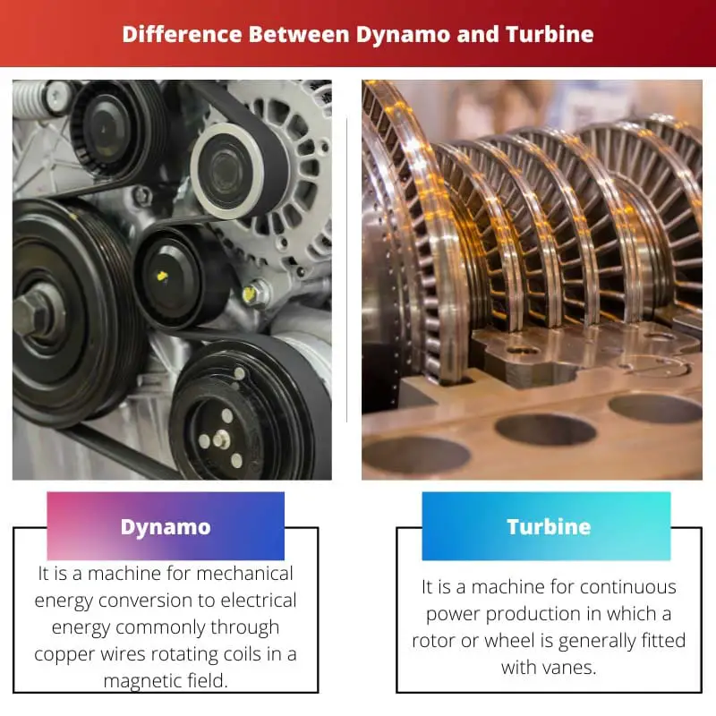 Difference Between Dynamo and Turbine